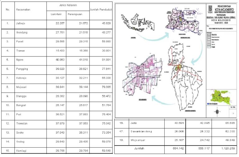 Daftar Kecamatan, Desa/Kelurahan, Kode Pos Palangkaraya - sikambapang